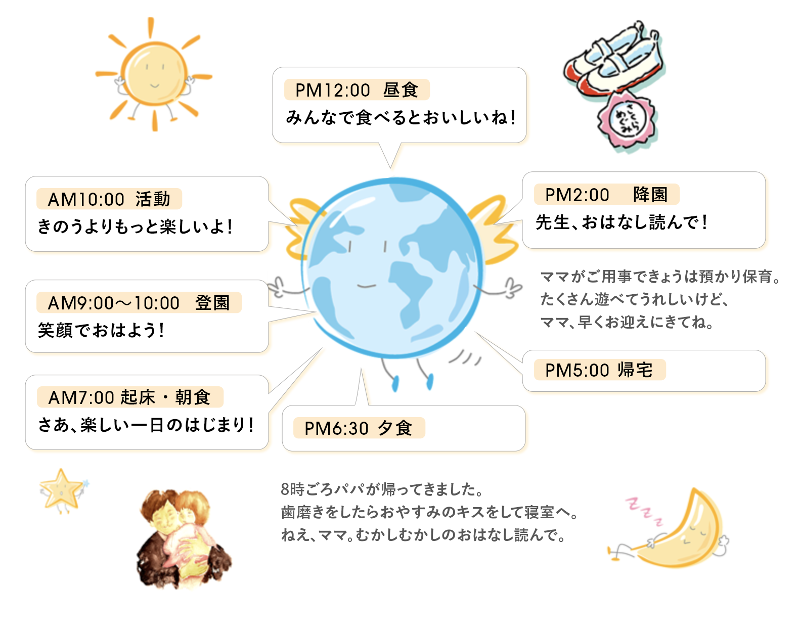 めぐみちゃんの一日